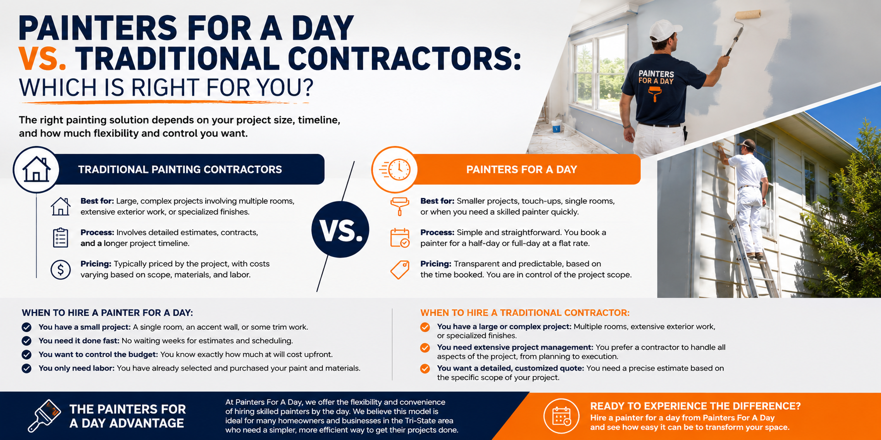 Painters For A Day vs. Traditional Contractors: Which is Right for You?